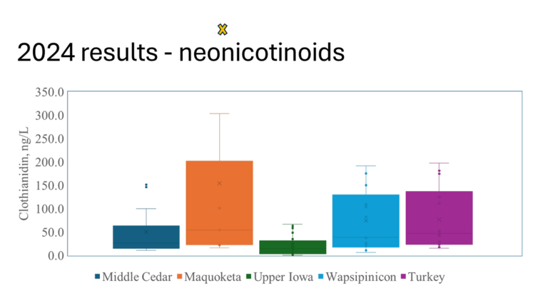 Neonic results 2024 1