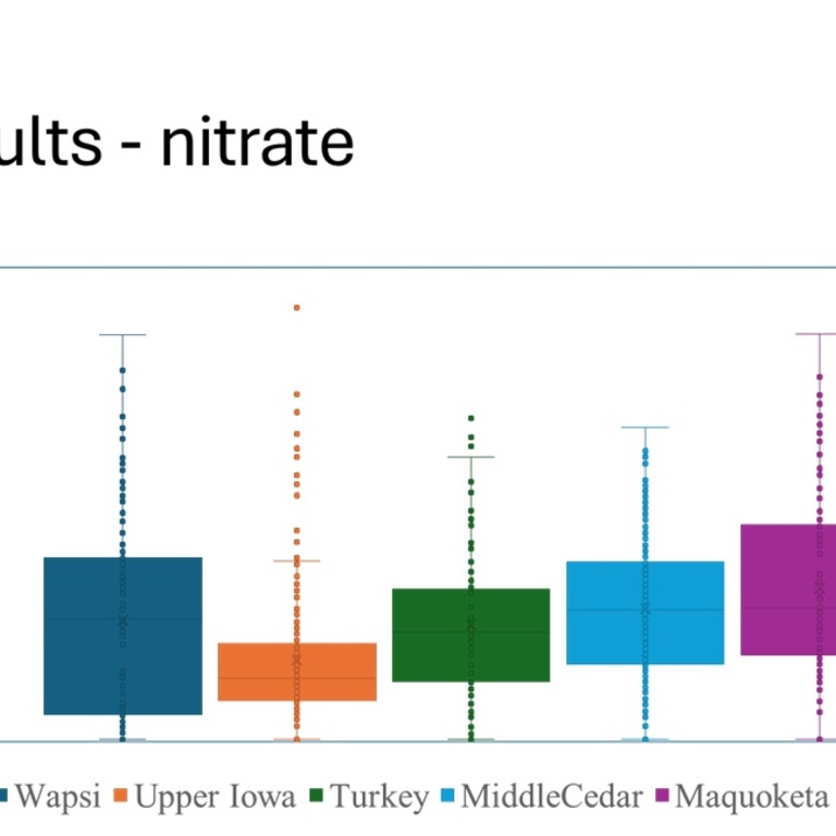 Nitrate results 2024