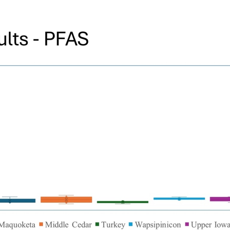 PFAS results 2 2024