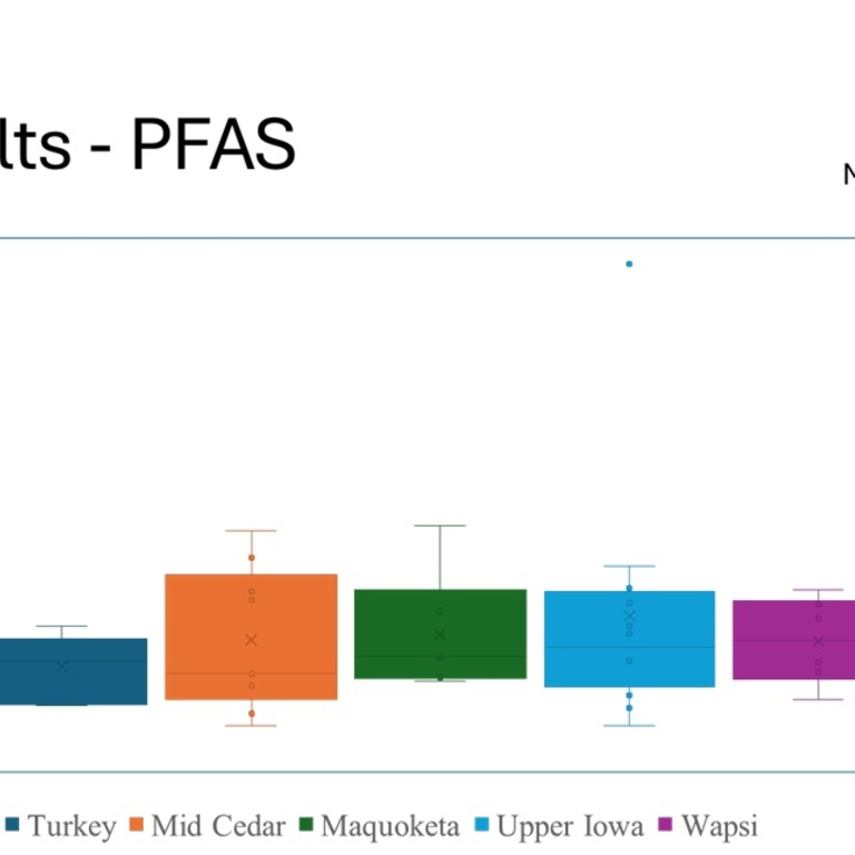 PFAS results 2024